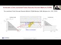 using the combined finite discrete element method to capture coseismic off fault damage rougier