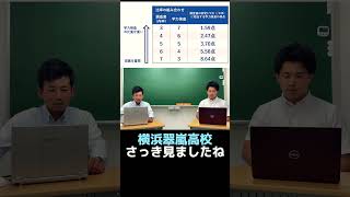 【相模原・神奈川県央】選考基準が発表されました！2025年度神奈川県高校入試について#中学生 #高校受験 #高校入試