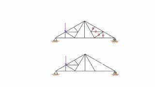 Find the zero force members in a truss: example #1