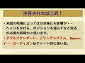 テーマ株（10月7日）「出遅れでまだ買える」サイバーセキュリティデジタル庁、不妊治療