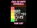 Ranking EVERY COD Worst to Best #Shorts