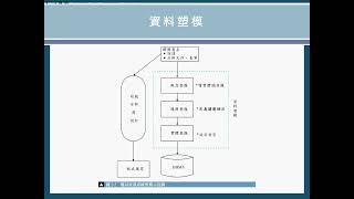 [Database]國立澎湖科技大學資工109級Ch2_Part1