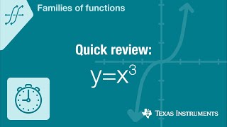 Quick! Graph y=x cubed