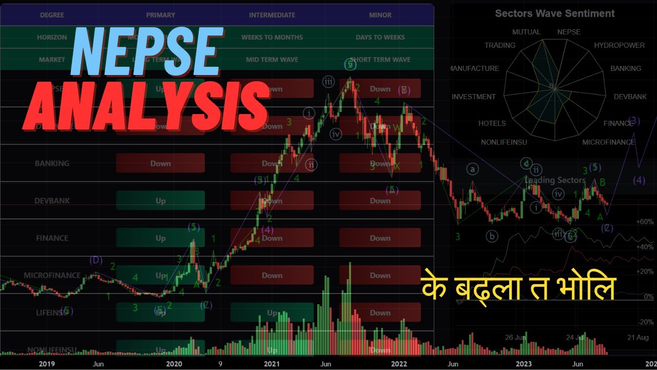 Nepse Technical Analysis-Share Market In Nepal || Which Is The Best ...