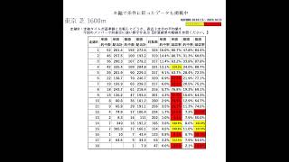 【競馬】富士Sの舞台、東京芝1600ｍ【コース傾向】#shorts