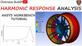 Harmonic response analysis | Frequency response analysis | Ansys | Vibrational analysis tutorial