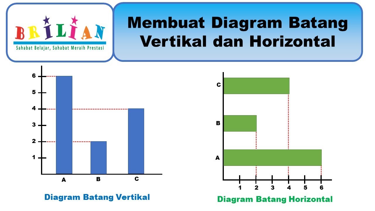 Contoh Diagram Batang Horizontal Diagram Diagram Batang Mendatar ...