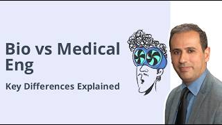BME 101 #018 - Biomedical vs Bioengineering vs Medical vs Biological Engineering | Key Differences