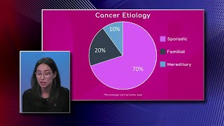 Etiology of Breast Cancer