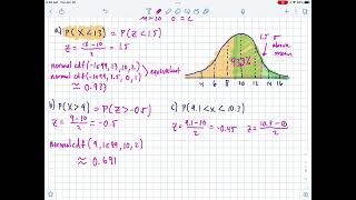 IB AA SL2 z values and normal distributions
