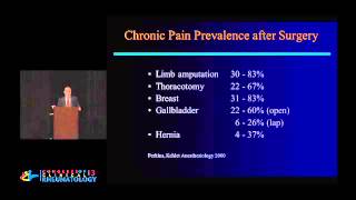 Acute Pain to Chronic Pain Pathophysiology - Christopher Gharibo, M.D.