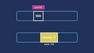 Java #11 - Primitive vs Reference Types [By Mosh Hamedani]