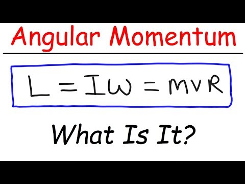 Is angular momentum always MVR?