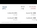 비영리단체 리플 소송 패소 예측 sec 지지 특급 성명제출 xrp