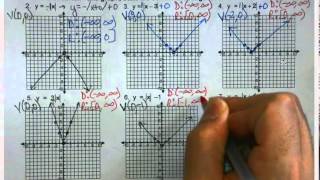 Honors Algebra 2 Unit 1 - 2.6 Graphing Absolute Value Equations