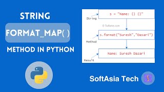(MM) Python String Formatting with format_map() Method Explained