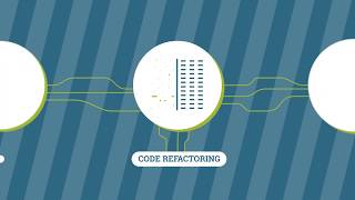 Rapid Code Refactoring