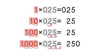 Multiplication Patterns with Decimals. Grade 5.