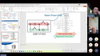 20241104 WAI Tech class Matrix VFD technology