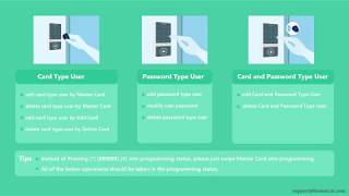 HOMSECUR Access Control System - HOW TO QUICK GUIDE