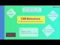 How to find the Right CSS Selector for Your Test  Automation