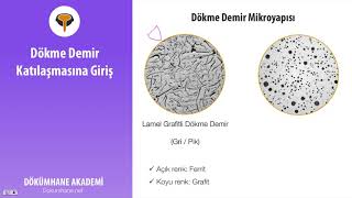 Dökme demir katılaşmasına giriş