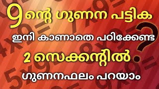 Multiplication of 9, easy method, 9 ന്റെ ഗുണനഫലം കാണാൻ ,PSC maths, 9 Multiplication table