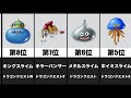 【ドラゴンクエストシリーズ】ドラクエモンスター人気ランキング top20