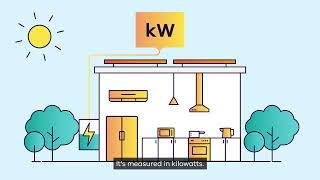 How does a solar battery system work?