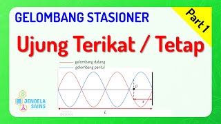 Gelombang Stasioner • Part 1: Konsep Gelombang Stasioner, Ujung Tetap / Ujung Terikat