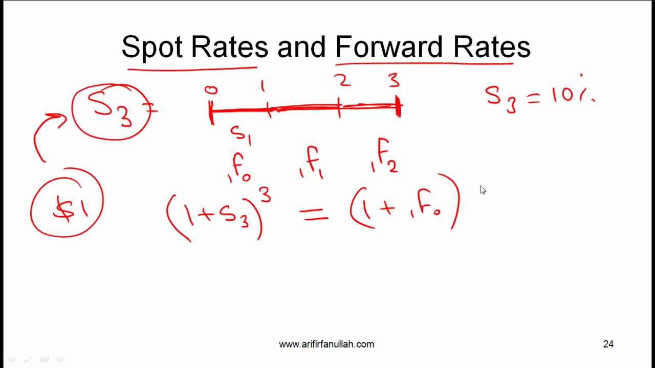 CFA Level I Yield Measures Spot And Forward Rates Video Lecture By Mr ...