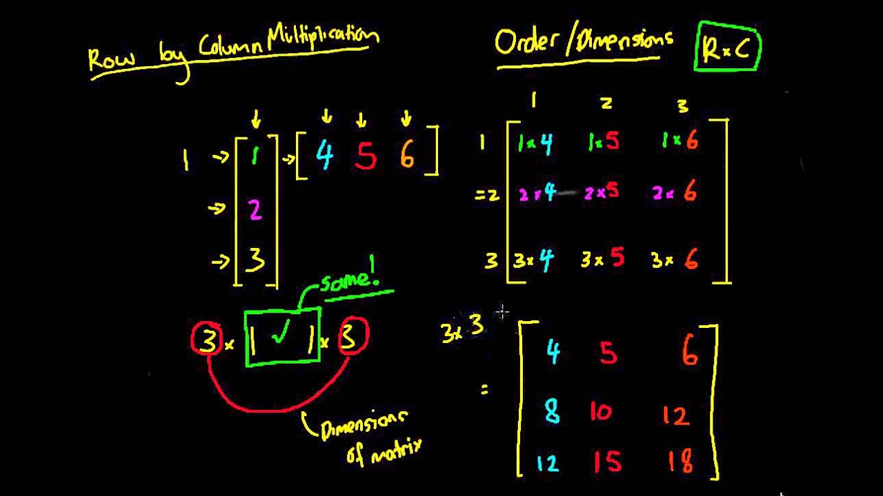 Vector Space With Multiplication