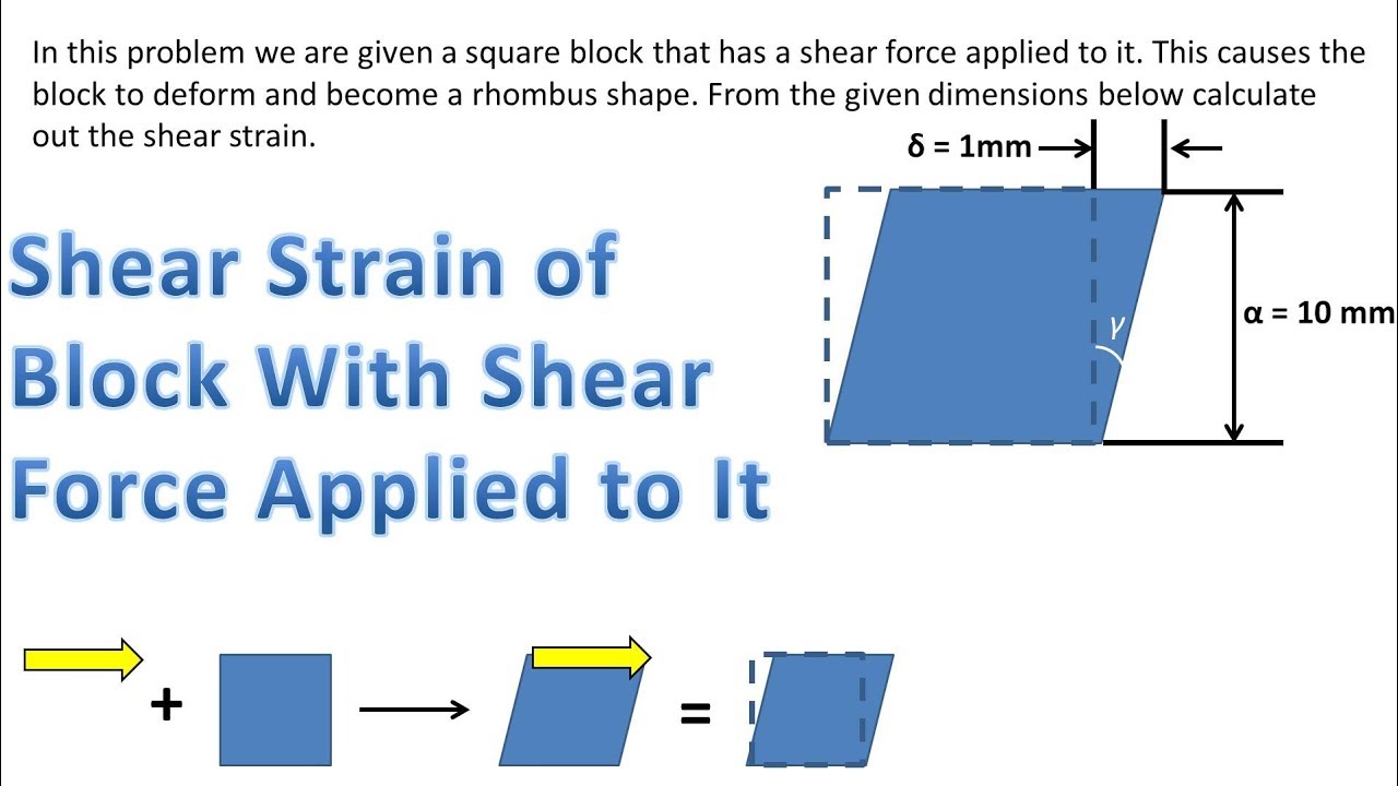 Shear Strain Of Block With Shear Force Applied To It (Strength Of ...