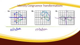 Identify Congruence Transformations