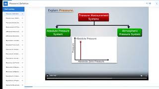 Understand the Concept of PRESSURE in Fluid Mechanics!