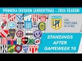 Argentine Primera División (Argentina) Table - End Of Gameweek 10 Of 2024 Season