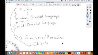 The Beginning | Object-Oriented Thinking In Java | Day 3