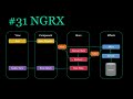 Install and implement NGRX Router Library | Ep 31