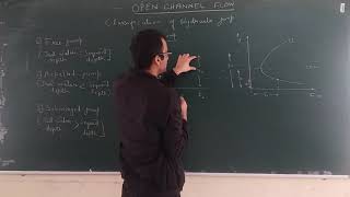 Open channel Flow - 36 (classification of hydraulic jump - free jump, repelled jump, submerged jump)