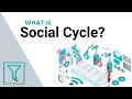 What is Social Cycle?