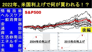 2022年、米国利上げでどのセクターが買われる？『後編』