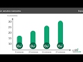 Utilización del extensor TractorPen System