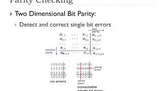 6.2 - Error Detection and Correction | FHU - Computer Networks