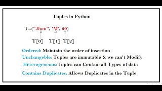 Tuples in Python || Coding Technologies