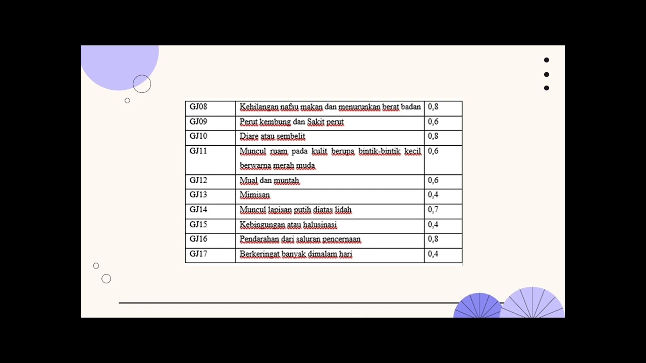 Kelompok 4 || Sistem Pakar Mendiagnosa Penyakit Tipes Dengan ...