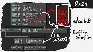 Buffer overflow on a modern system impossible? stack0: part 1 - bin 0x21