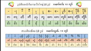 เสียงหลักและสระเสียงซ้อนในภาษาไทใหญ่