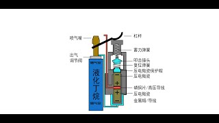 几乎每个人每天都会用到的打火机，你知道它的原理么？拆开研究下