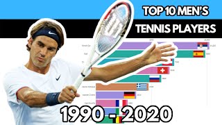 Top 10 Men's Tennis Players (1990-2020)