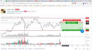 USOIL WTI short signal bring +100 pipis